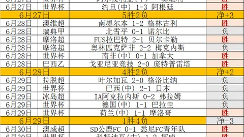 2026世界杯，世界杯赛程，投注买球 101607